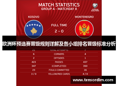 欧洲杯预选赛晋级规则详解及各小组排名晋级标准分析