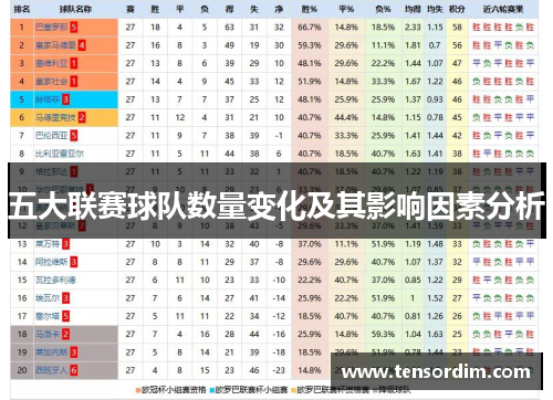 五大联赛球队数量变化及其影响因素分析