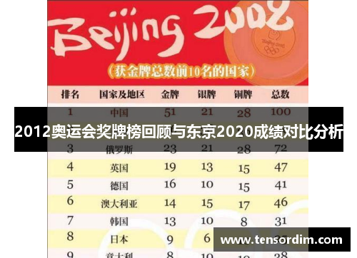 2012奥运会奖牌榜回顾与东京2020成绩对比分析