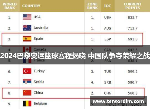 2024巴黎奥运篮球赛程揭晓 中国队争夺荣耀之战