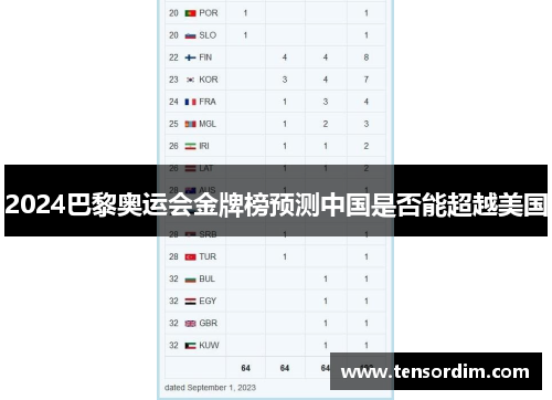 2024巴黎奥运会金牌榜预测中国是否能超越美国 2024巴黎奥运会金牌榜预测中国是否能超越美国
